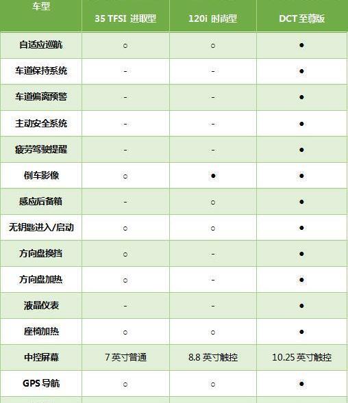 奥迪,奥迪A3,宝马,宝马1系,大众