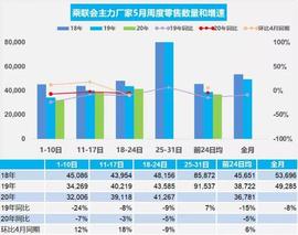 长城,哈弗,宝马,北京,东南