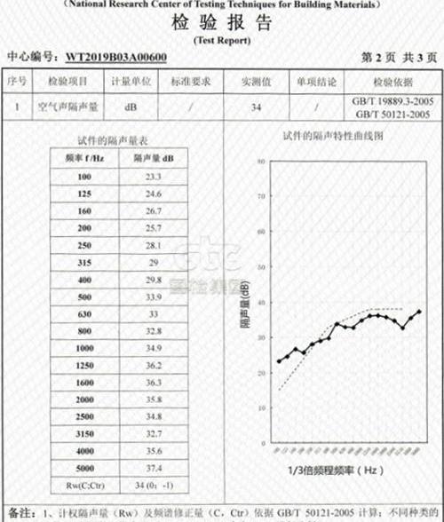 理念