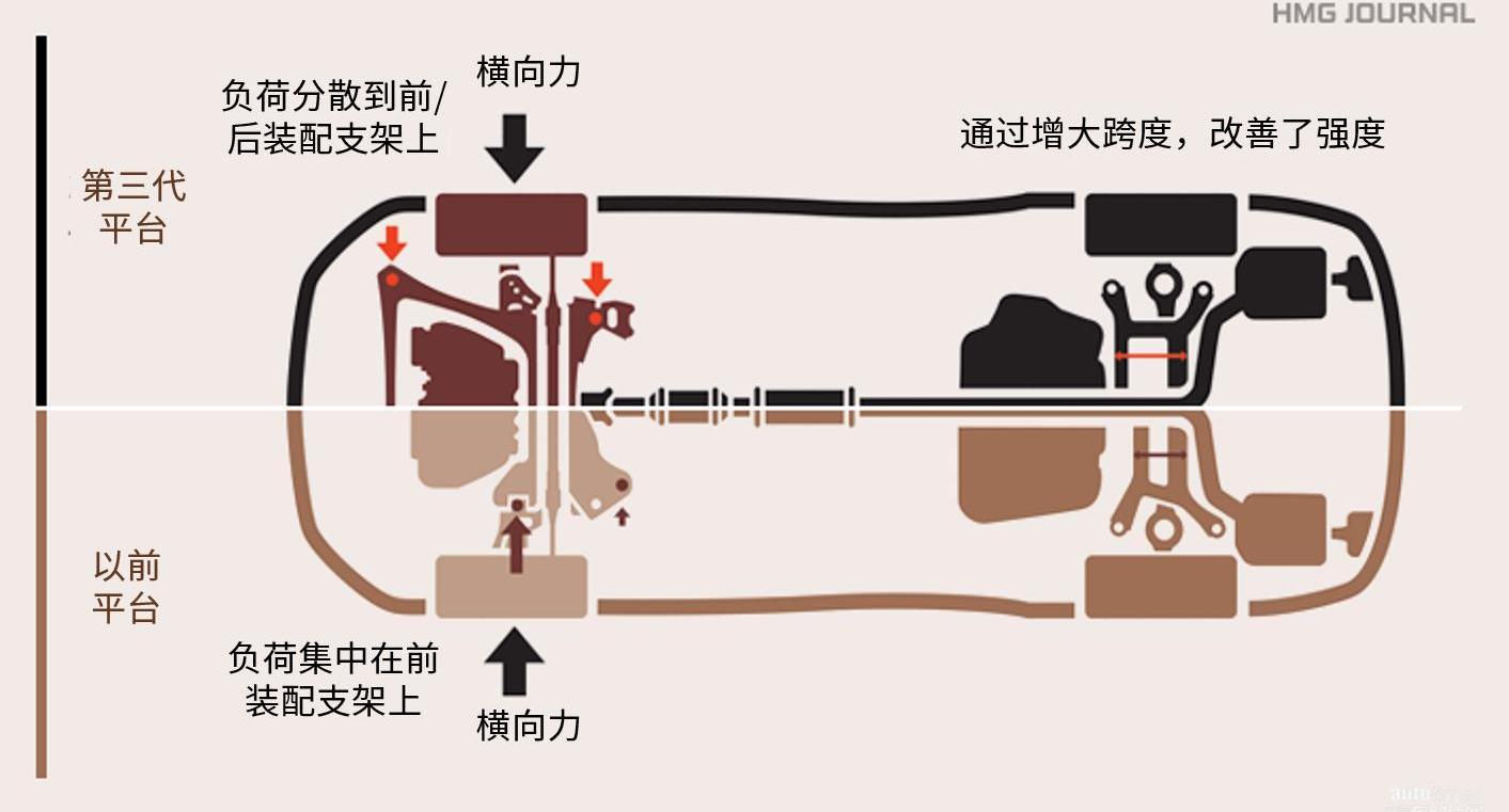 索纳塔,现代,北京,理念