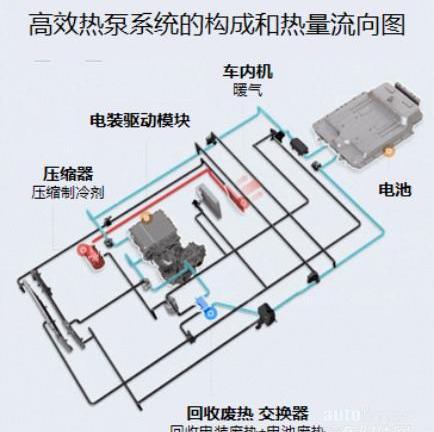 起亚,现代,特斯拉,奔驰,大众