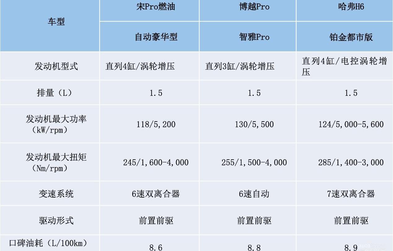 哈弗,哈弗H6,博越,远程,奔驰