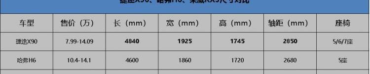 捷途,捷途X90,发现,欧睿