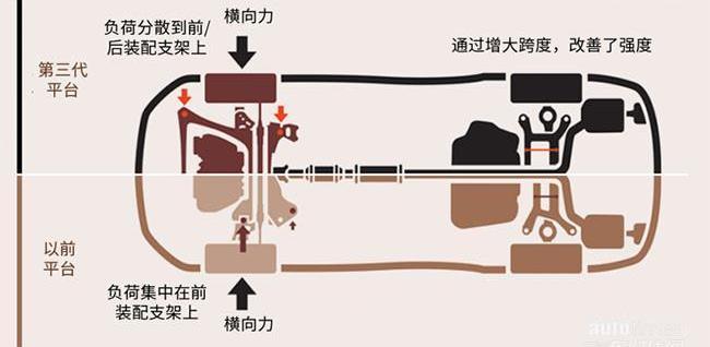 起亚,现代,索纳塔,北京,东风