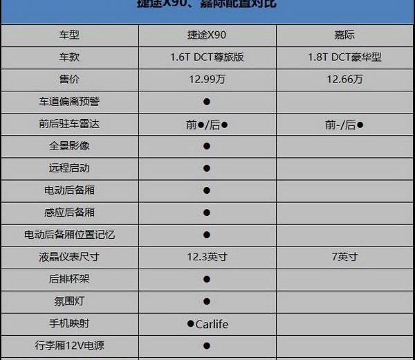 捷途,捷途X90,嘉际,远程