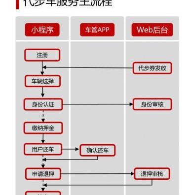 日产,东风,轩逸,理念