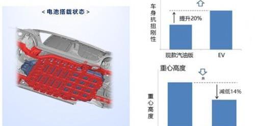 丰田,一汽,理念