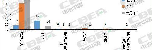 比亚迪,长安,江淮,东风,发现