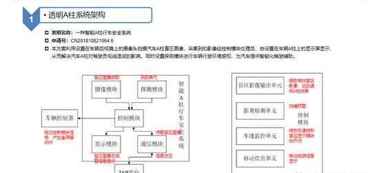 哪吒U,哪吒汽车,奔驰