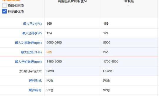 哈弗,哈弗H6,传祺GS4,广汽传祺,发现