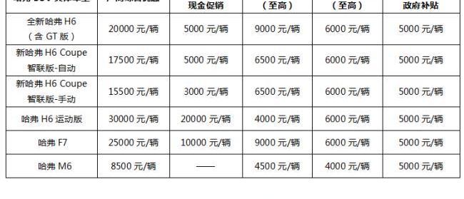 哈弗,哈弗H6,哈弗M6