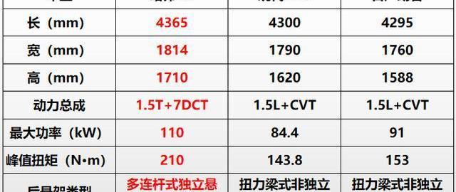 哈弗,日产,劲客,现代,现代ix25