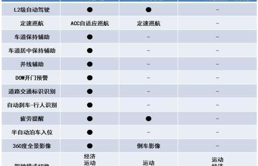 哈弗,北京,博越,现代,现代ix35