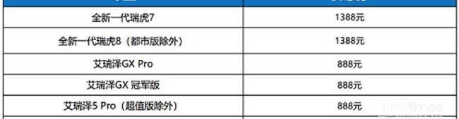 奇瑞,艾瑞泽GX,艾瑞泽5,瑞虎3x,瑞虎8