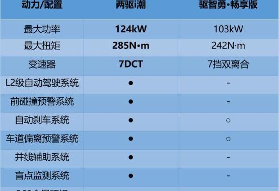 哈弗,现代,现代ix35,发现,北京