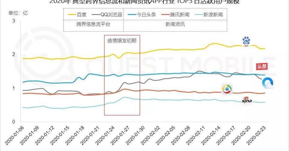 东风,启辰,捷达,雷克萨斯,雷克萨斯UX