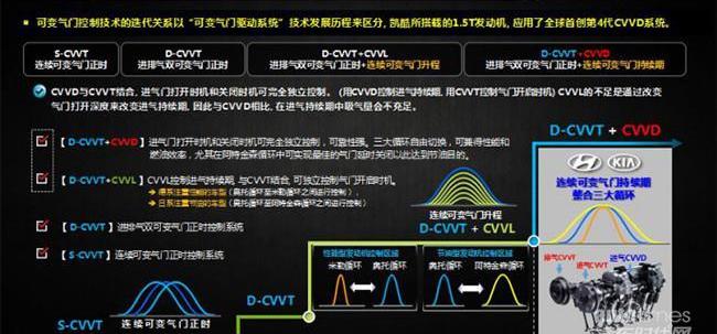 起亚,东风,现代