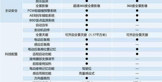 长安,长安CS75,东风风神,东风,发现