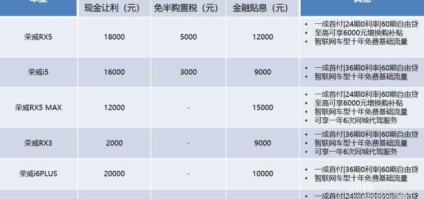 荣威,荣威RX5,荣威RX5 MAX,荣威i5,荣威Ei5