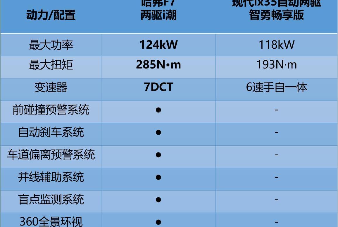 哈弗,发现,现代,777,现代ix35