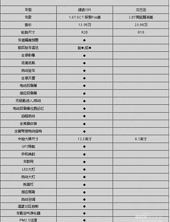 捷途,捷途X95,汉兰达,汉,奇瑞