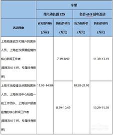 名爵,勇士,斑马,汉