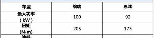 缤瑞,思域,宝马,高尔夫,宝马3系