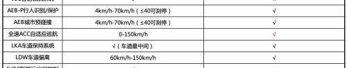 缤瑞,思域,宝马,高尔夫,宝马3系