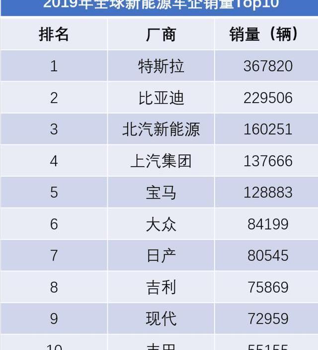 特斯拉,Model 3,小鹏,小鹏P7,比亚迪