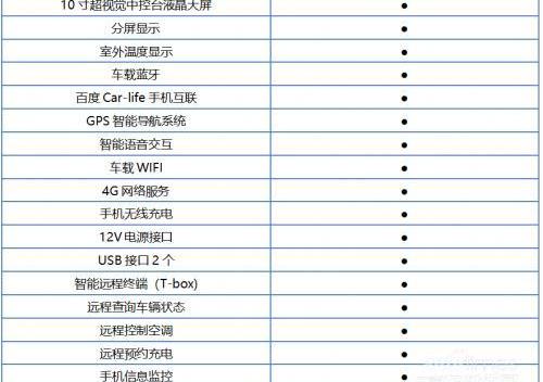 小蚂蚁,奇瑞,奇瑞新能源,远程,仰望