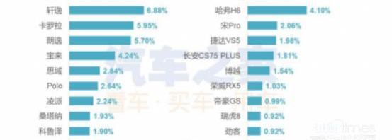 哈弗,哈弗H6,长城,神州