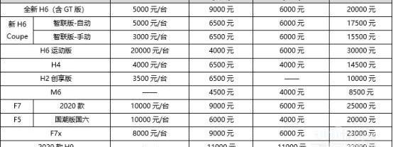 哈弗,哈弗H6,长城,神州