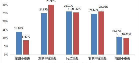 奥迪,奔驰C级,奔驰,雷克萨斯,雷克萨斯ES