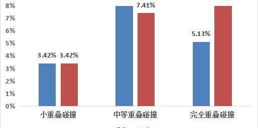 奥迪,奔驰C级,奔驰,雷克萨斯,雷克萨斯ES