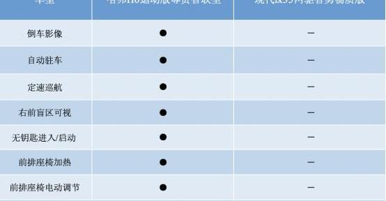 哈弗,哈弗H6,现代,现代ix35