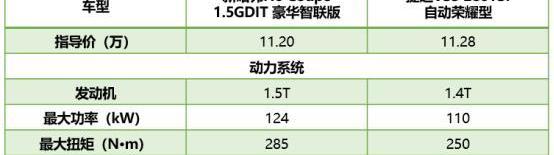 捷达,捷达VS5,哈弗,哈弗H6,大众