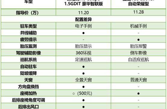 捷达,捷达VS5,哈弗,哈弗H6,大众