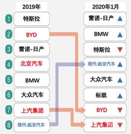 现代,起亚,北京,宝马,特斯拉