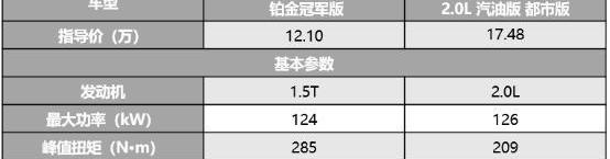 哈弗,哈弗H6,丰田,RAV4荣放