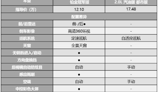 哈弗,哈弗H6,丰田,RAV4荣放