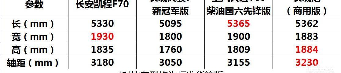 长安,长安凯程,凯程F70,长城,炮