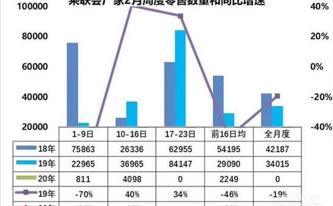 SWM斯威汽车