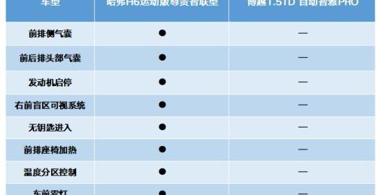 哈弗,哈弗H6,博越,逍客,日产