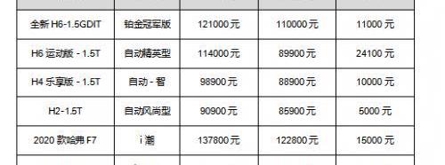 哈弗,哈弗H6,长城,哈弗M6