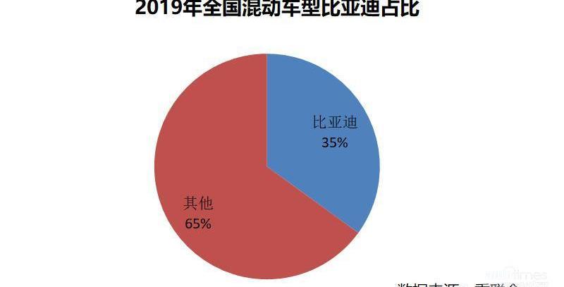 比亚迪,北京,丰田,炮,腾势