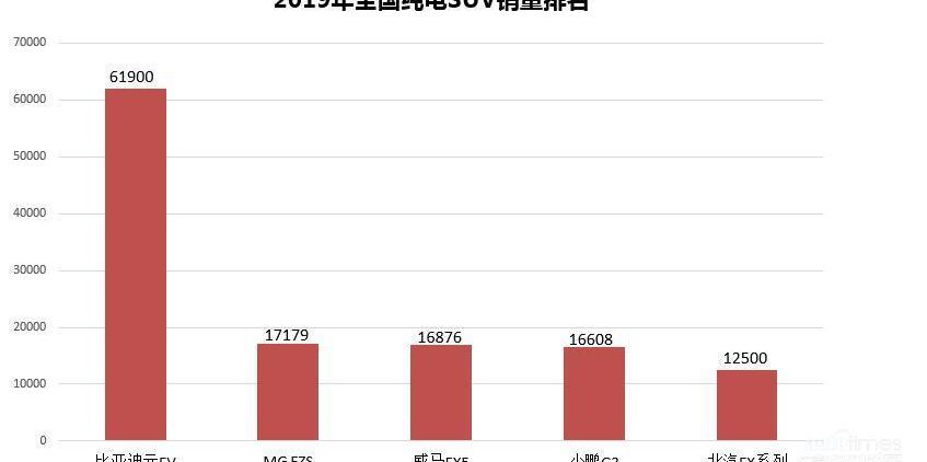 比亚迪,北京,丰田,炮,腾势