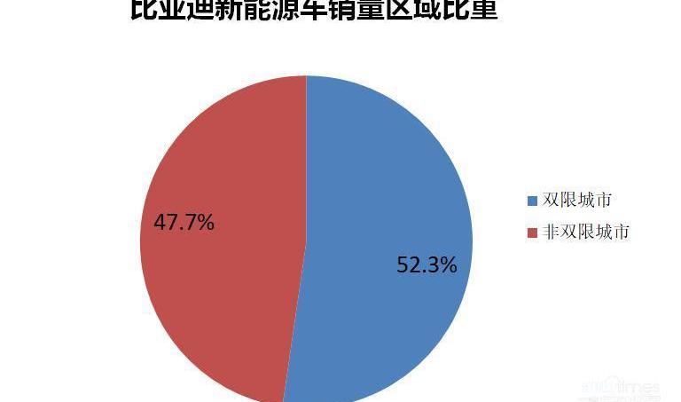 比亚迪,北京,丰田,炮,腾势