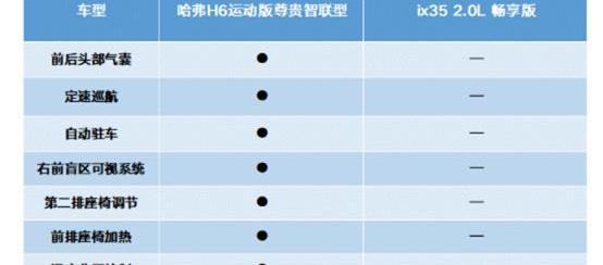 哈弗,哈弗H6,日产,逍客,现代