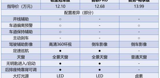 哈弗,哈弗H6,博越,现代,现代ix35