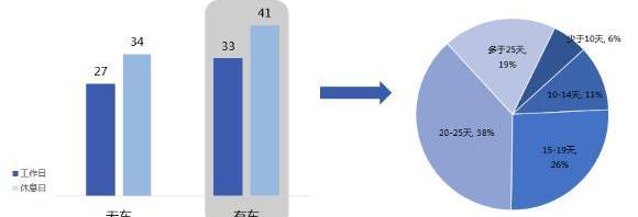 发现,远程,大众,探歌,领克02